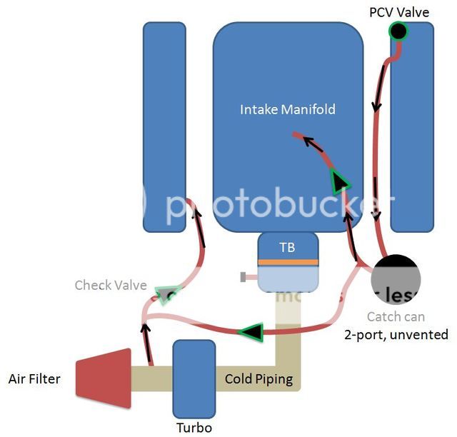 Critique this PCV setup LS1TECH Camaro and Firebird Forum Discussion